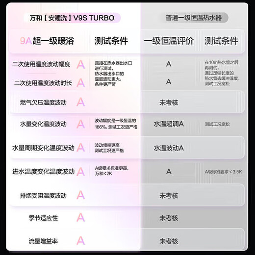 Vanward V9S TURBO first-level warm bath without cold feeling 16-liter gas water heater natural gas first-level silent energy-saving booster constant temperature 15% national subsidy