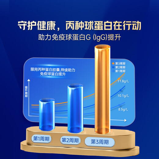 Aneoktur imported immunoglobulin capsules for middle-aged and elderly people compound bovine colostrum to enhance immunity 90 capsules * 3 bottles