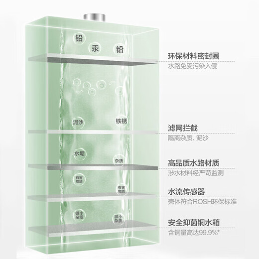 Vanward 15% national subsidy balanced gas water heater can be installed in the bathroom to actively prevent CO poisoning. Home ECO energy saving JSG24-WE3W12/W13 13L natural gas - can be installed in the bathroom. Can be installed in the bathroom. Anti-CO + comes with anti-electricity wall.