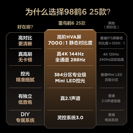 FFALCON Thunderbird TV 98 Crane 6 98-inch MiniLED Huaxing HVA backlight partition Home appliances national subsidy 98/100-inch TV 98S595C