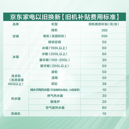 Haier Net Power Saving Large 1 HP First Class Energy Efficiency Wall Mounted Bedroom Energy Saving Air Conditioner Self-Cleaning Anti-Direct Blowing Air Conditioner KFR-26GW/E1-1 Home Appliances National Subsidy 20% Trade-In