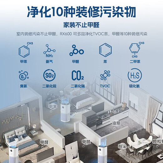 Midea Xingche series air purifier humidifier removes formaldehyde, removes smoke and odors, allergens, sterilizes and removes viruses, absorbs floating cat hair, pet hair purification and humidification all-in-one machine, the best value for money RX600