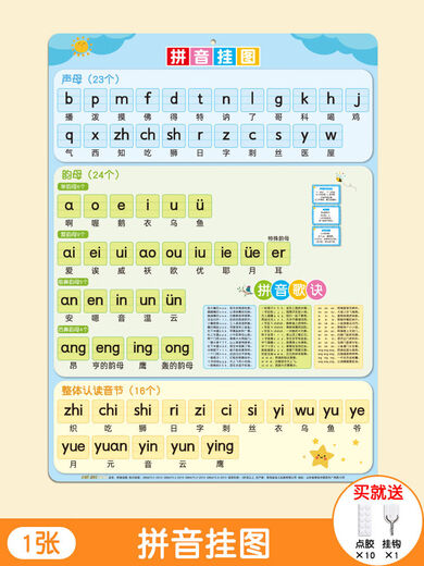 Shantou Lincun Grundschule Chinesisches Pinyin-Wanddiagramm, Alphabet-Wandaufkleber, Pinyin der ersten Klasse, AOE-Konsonanten und Finale, Gesamterkennung von Silben, Pinyin-Wanddiagramm