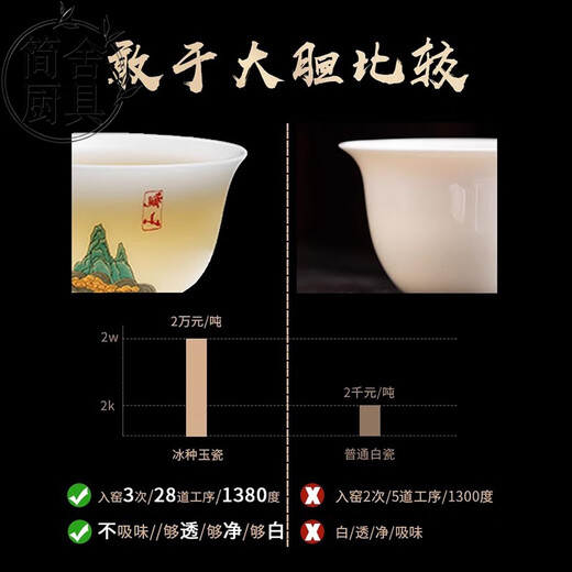 Tea Set 2025 New Ice Type Suet Jade Kung Fu Tea Set for Home Office High-end Light Luxury Gift Box Ice Type Jade Porcelain Guanshan Yuanrong Covered Bowl Set (Gift Box)