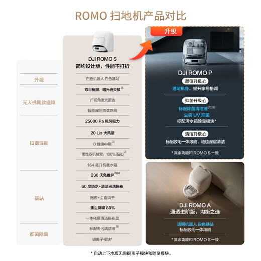 DJI ROMO flagship sweeping robot millimeter-level obstacle avoidance, sweeping and mopping, fully automatic base station, efficient self-cleaning ROMO S standard version (automatic water supply and drainage) official standard configuration