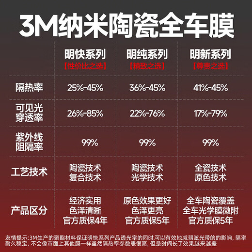 3M car film window glass insulation film 99% sun protection and explosion-proof solar film high privacy protection film suitable for SUV 25 years advanced model pure dark color enlarged full car film set