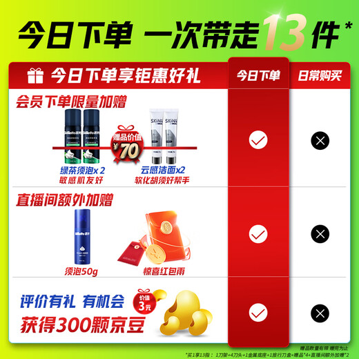 Gillette manual razor Aurora knife, anti-scratch, high-end travel portable, can be brought on the plane, manual razor, practical gift for men, 5-layer blade, 1 blade holder, 4 blades, non-Geely