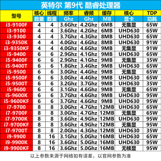 Intel Core 9th generation CPU processor i3 i5 i7 i9 series 9600KF 9900KS i5 9400 new loose chips + free silicone grease