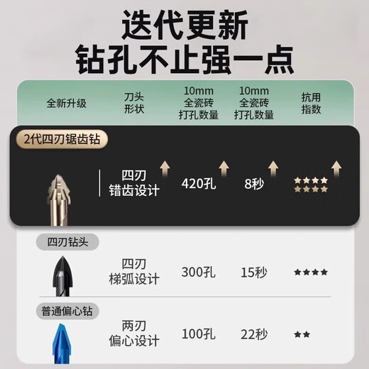 Skingcond Germany upgraded four-edged serrated eccentric drill bit tile concrete drilling bit tungsten steel high hardness dry drilling bit 6+8+10+12, a total of four pieces, lifetime damage guarantee