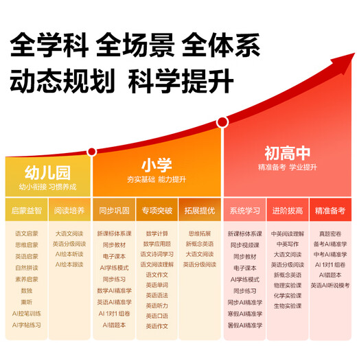 Iflytek Artificial Intelligence Learning Machine P30Turbo Eye Protection Large Screen 12-inch Primary School High School AI Accurate Learning New Curriculum Standard Student Tablet Sun Li Endorsement National Supplementary Reduction Learning Machine P30Turbo