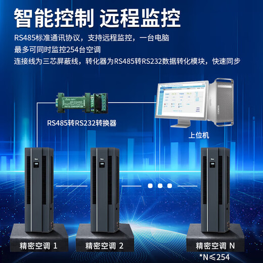 机房3P/5匹精密空调机房基站专用柜机380v13KW 24小时运行UPS电源 美的MAV008WT1N20-Mi保温棉