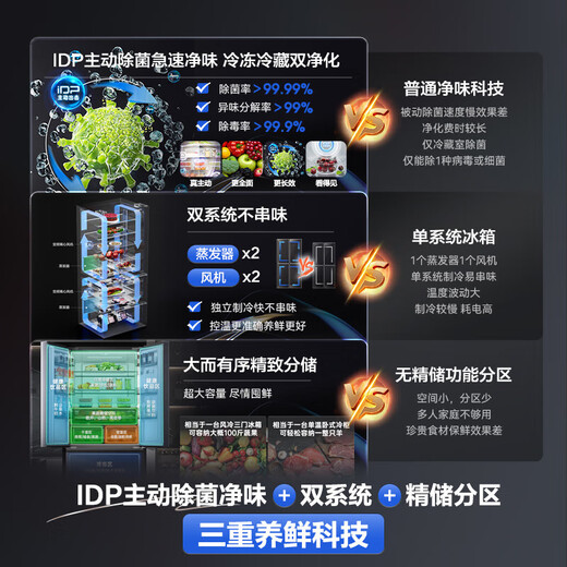 Rongsheng 526 liter double purification dual system French multi-door four-door refrigerator household first-class energy efficiency air-cooled frost-free energy-saving large capacity BCD-526WD1MPA gray state subsidy dual system dual cycle IDP active sterilization and odor purification