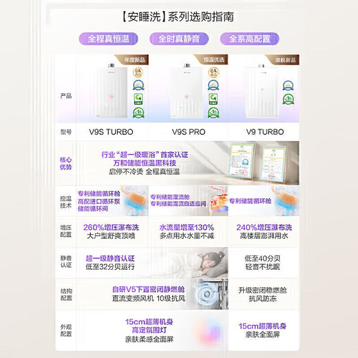 Vanward V9S TURBO first-level warm bath without cold feeling 16-liter gas water heater natural gas first-level silent energy-saving booster constant temperature 15% national subsidy