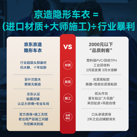 Invisible car cover made in Tokyo, full body film 7.5mil TPU transparent film material car film anti-scratch paint protection film package construction Audi Tesla Xiaomi YU7 Ask the World