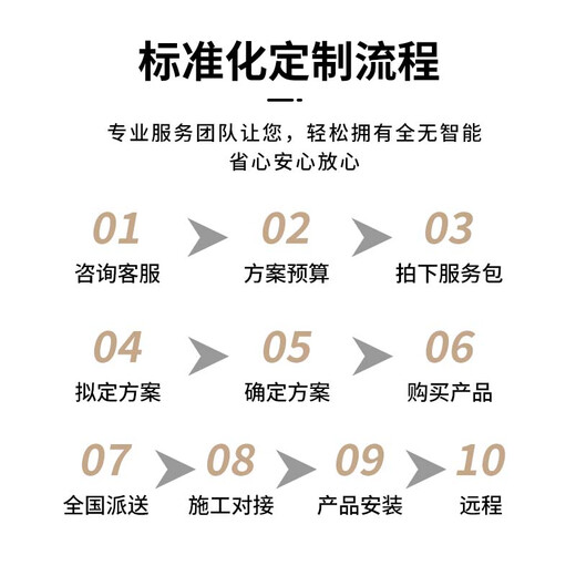 Access the Mijia whole-house smart home control system set to customize Xiao Ai's voice switch, light and curtain apartment/office/commercial/hotel. Consult and get a free solution. Xiaomi Mijia whole-house smart private customization