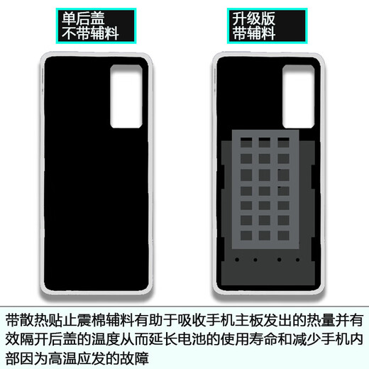 Original suitable for vivo x60 back cover glass X60Pro back case mobile phone battery cover shell back screen repair X60 Huacai tempered glass back cover/high quality/fitting