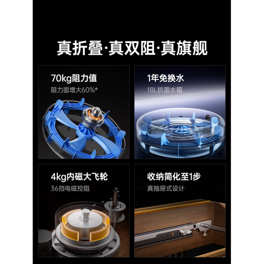 YOU MEI rowing machine household foldable hydromagnetic dual-resistance smart fitness equipment fat-burning comprehensive training rowing machine R7 supports Hongmeng Zhilian Kirin self-generated model foldable (imported walnut