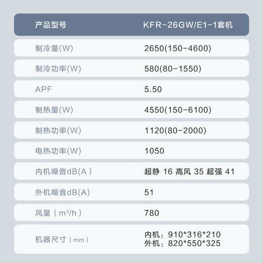 Haier Net Power Saving Large 1 HP First Class Energy Efficiency Wall Mounted Bedroom Energy Saving Air Conditioner Self-Cleaning Anti-Direct Blowing Air Conditioner KFR-26GW/E1-1 Home Appliances National Subsidy 20% Trade-In