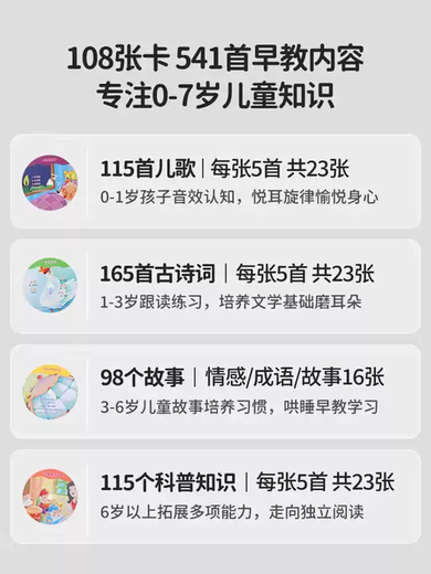 Lancaihe German Intelligent Gramophone Children's Early Education Toy Singing Film Storytelling Machine 2-6 Years Old Baby Birthday Gift Upgraded Version - Gramophone Free 96 Cards 60