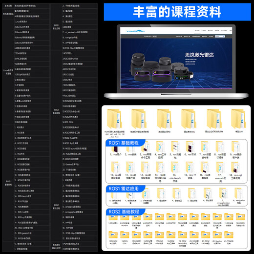 Yabo Intelligent LiDAR RPLIDAR Sensor ROS Car SLAM Ranging TOF Mapping Navigation C1 Raspberry Pi/jetson nano/Digua RDK X5