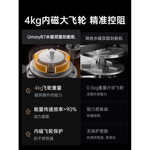 YOU MEI rowing machine household foldable hydromagnetic dual-resistance smart fitness equipment fat-burning comprehensive training rowing machine R7 supports Hongmeng Zhilian Kirin self-generated model foldable (imported walnut