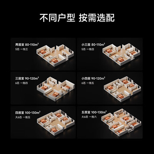 Mijia Xiaomi central air conditioner Pro 5 HP one to four first class energy efficiency whole house air management, all-inclusive price 125Wn-OC30/N2C1 pro 5 HP one to four