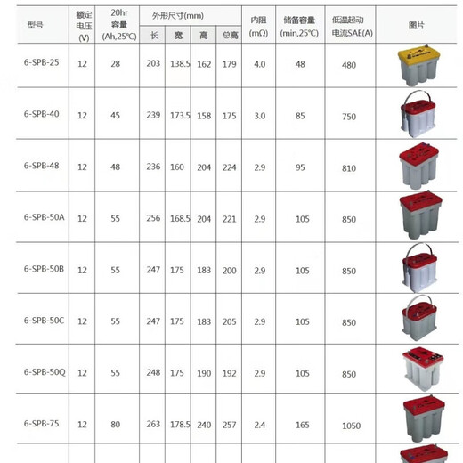 双登卷绕蓄电池12V启动储能两用6-SPB-25/40/50/75/100AH免维护耐低温 6-SPB-50B铅端子12V55AH