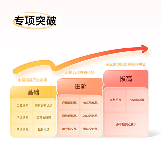 Homework Helper S50/S30 Simultaneous practice with real test materials and textbooks Ink eye protection screen real test papers 2.4 billion + question bank Electronic paper book learning machine 10.3 inches S50-128G Free dictionary pen + Bluetooth headset for a limited time