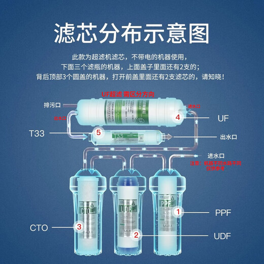 芯园适用九阳净水器滤芯JYW-HC-1283WU五级套装通用10寸UF膜超滤机净水机滤芯过滤器配件 全套五级PP+UDF+CTO+UF超滤膜+T33