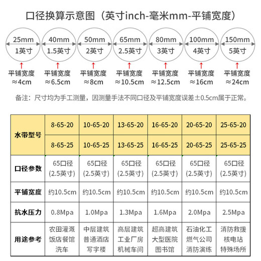 Jingxi Selection 65 type 2.5-inch national standard fire hose double-layer thickened polyester filament hose medium and high pressure fire certified fire hose plus inner buckle interface plus DC water gun 25-65-20 meters (water hose + inner buckle + DC water gun)