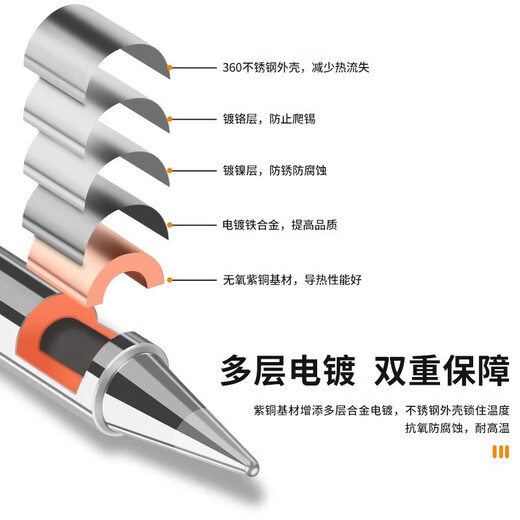Factory No. 1 electric soldering iron set 80W internal heating constant temperature adjustable household high-power soldering gun soldering pen 19-piece set