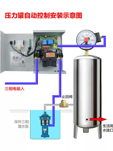 Yunfengzhi three-phase electric water pump controller pressure tank pressure vessel towerless water supply controller intelligent control box three-phase 3KW controller