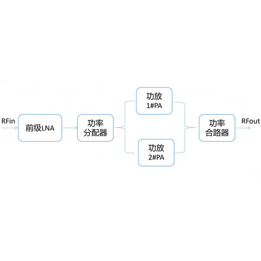 Power wideband linear RF power amplifier 50M-2GHZ 1W small signal amplifier wideband PA