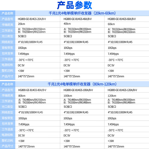 Huigu Isolated Fiber Optic Transceiver Gigabit 1 Optical 4 Electrical Single Mode Single Fiber Photoelectric Converter SC Interface 20km 1 Price HG800-GE-814GS-20A/B-V