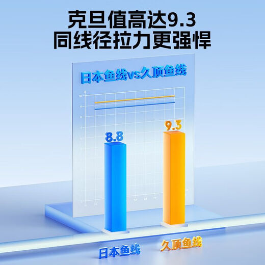 Jiuyan Izu fish hook tied with sub-thread double hook finished product boxed wild fishing lake Kula bait barbed crucian carp silver carp and bighead carp fish hook 45cm Izu barbed-hook 4+1.0 hook 5+1.5