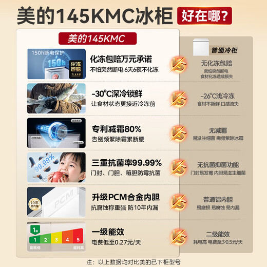 Midea Freezer 100/143/200KMF low-frost and frost-reducing household refrigerated and frozen fresh-keeping cabinet energy-saving first-class energy-efficiency horizontal small freezer with high configuration triple antibacterial frost reduction 80% food grade liner 145L