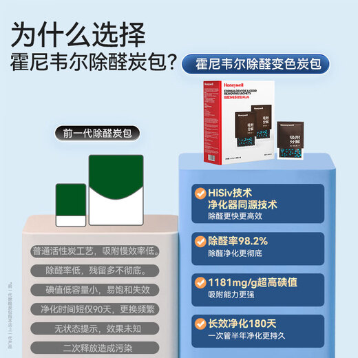 Honeywell activated carbon bag removes formaldehyde in new homes, specially designed for mothers and infants who need to move in urgently. Ultra-high iodine value, powerful formaldehyde removal and odor removal