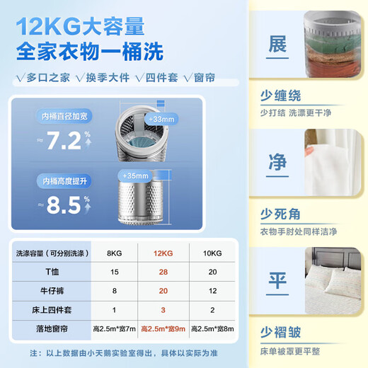 LittleSwan pulsator washing machine fully automatic home 12KG large capacity water magic cube anti-winding direct drive frequency conversion TB120M08DT old for new national subsidy OCC