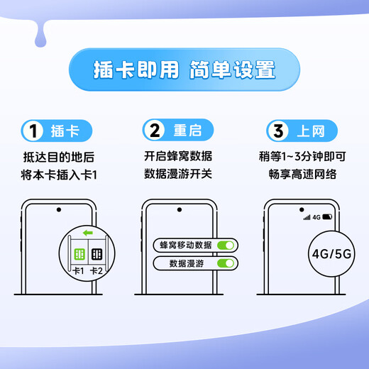 Next day delivery, communication traffic card, phone card, Internet card, travel recharge mobile card for 77 countries in Europe and Africa. Unlimited high speed per day. Available for 29 days - you can contact customer service for recharge.