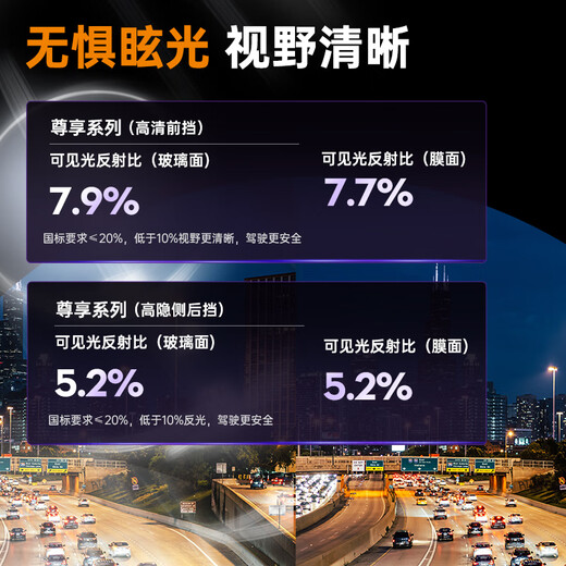 Luodun Diamond L car film 100% anti-UV full car film car glass film solar film thermal insulation film window film explosion-proof film platinum D series full car film package construction platinum D pro series full car film free upgrade to enjoy S series