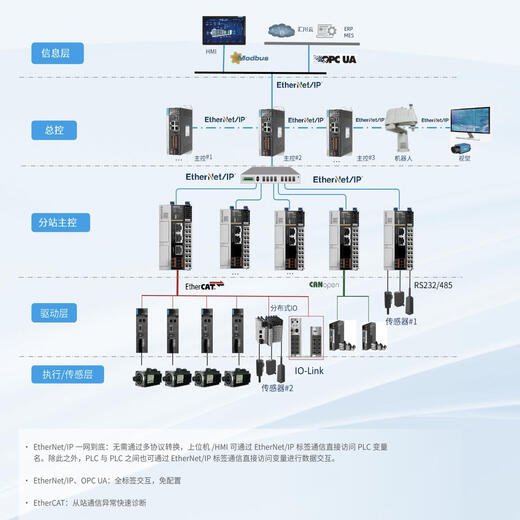 Huichuan AM medium-sized PLC supports codesys platform/AM521/AM522/AM523-0808TN AM521-0808TN (controller)