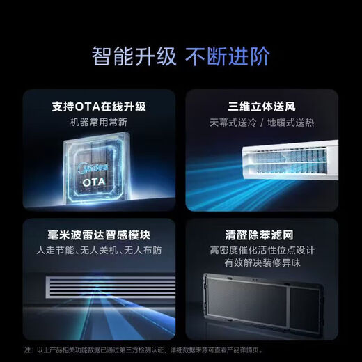 Midea central air conditioner Starlight Pro one-to-four multi-online one-to-three and one-to-multiple embedded One-price all-inclusive 25-year model power-saving new upgrade National subsidy 6 horses One-to-four First-class energy efficiency Three bedrooms and one living room