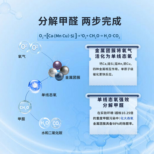 Huada Sunshine Metal Cluster Formaldehyde Removal Felt Decomposes and Removes New Houses, Furniture, New Cars, and Decorations, a powerful tool for purifying formaldehyde.