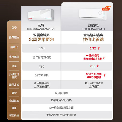 Haier Smart Home produces air conditioning set for three rooms and one living room, 3 hp cabinet unit 1.5 hp on-hook package, new level frequency conversion energy-saving home living room and bedroom air conditioner set, three rooms and one living room, 1.5 hp on-hook unit * 3+3 hp cabinet unit Leader