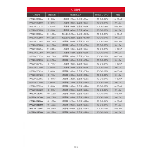 Honeywell P7620C0010A 0016A 0012A 0018A 0025A Micro Pressure Differential Sensor 0027B P7620C0010A_0-1bar_4-20ma