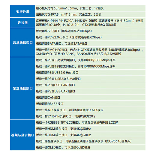 正点原子ZYNQ 7035 7045 7100开发板FPGA XILINX  7000 PCIE
 7Z035版+7英寸RGB屏800+OV5640