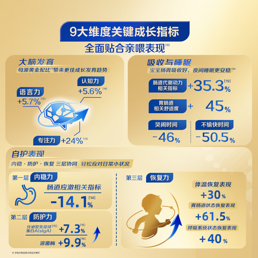 Feihexing Feifan Zhuorui upgraded 3-stage infant formula (1-3 years old) 750g*6 HMO 28-day fresh delivery