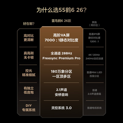 FFALCON Thunderbird Crane 626 models 55-inch Vientiane partition QD-MiniLED1100nits high-end VA Onkyo audio 288Hz high brush flat-panel game TV 55R69A