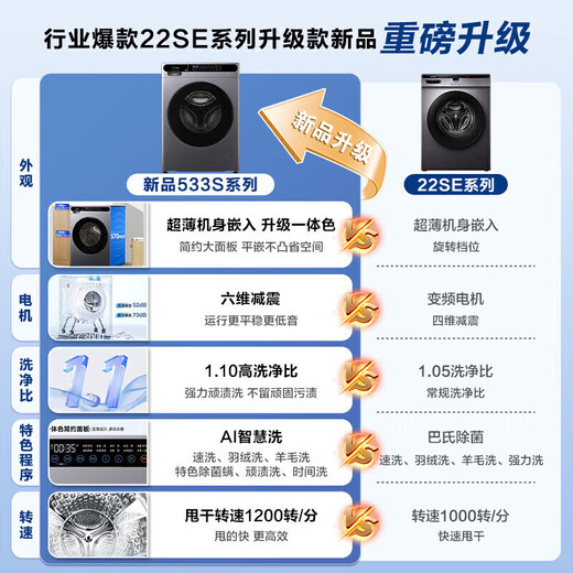 Haier drum washing machine 10kg with dryer fully automatic state subsidy 20% washing and drying all-in-one machine that removes mites, first-class energy efficiency, frequency conversion, ultra-thin body, top seller on the gold list | color screen touch, integrated washing and drying 10kg, consult customer service for more discounts