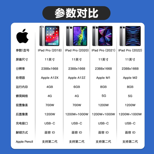 Apple tablet iPad Pro 18/20/21/22/24 models high brush 2/3/4/5/6 generation second-hand 2022 model Pro 11-inch 128G WiFi version 99% new
